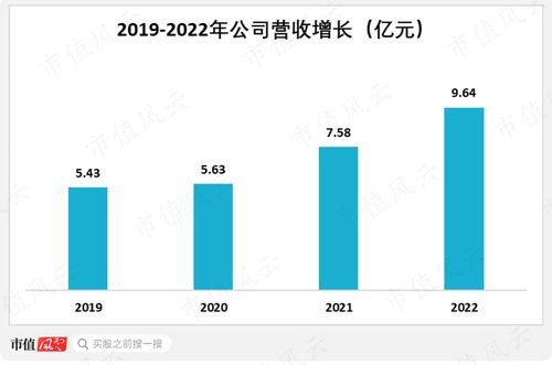 精細化工專精特新典范 常青科技以國產替代為核心，盈利能力領先行業(yè)